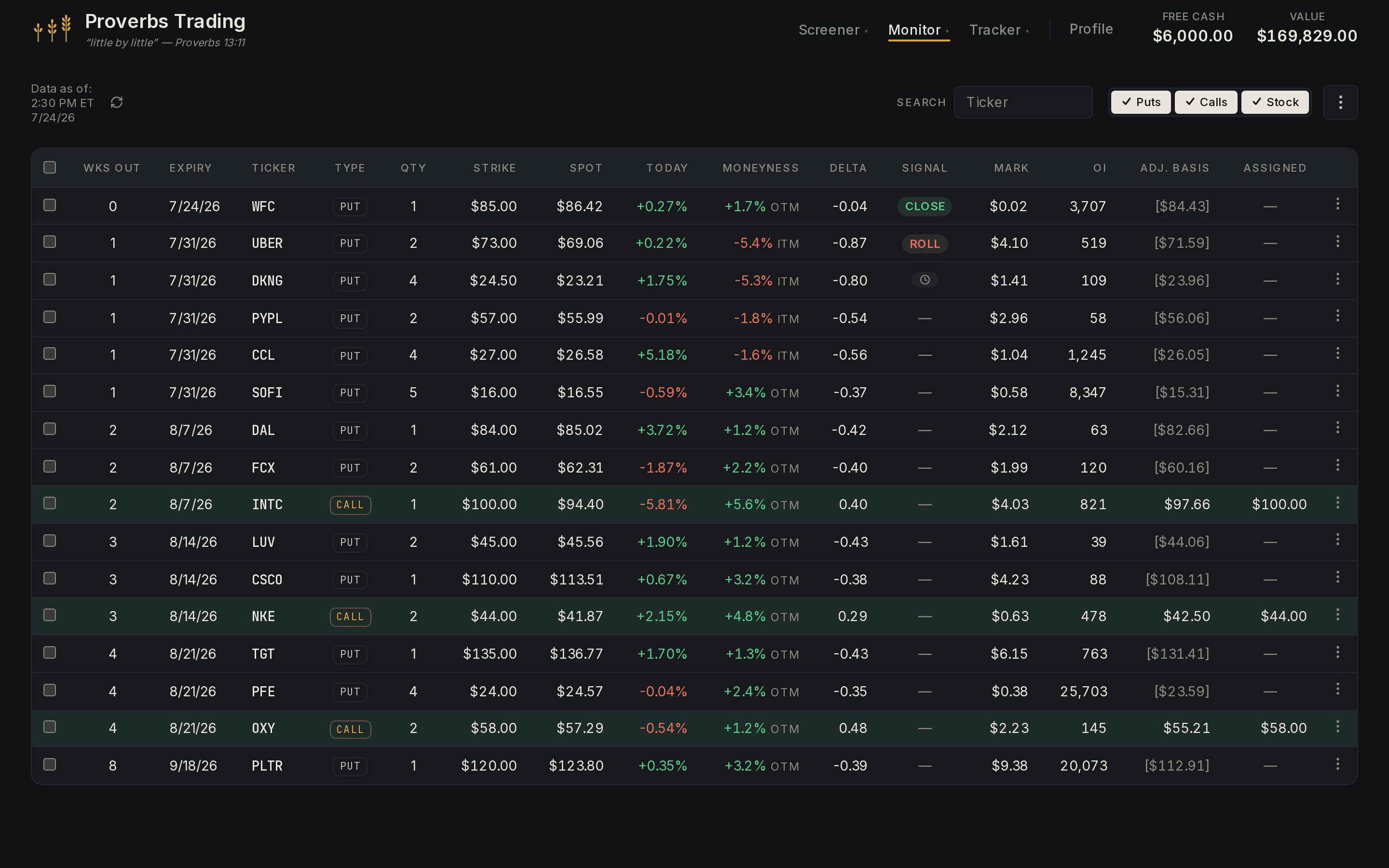 The Monitor — every open wheel position in one live table: strike, spot, moneyness, delta, roll signals, and estimated marks, refreshed through the trading day.