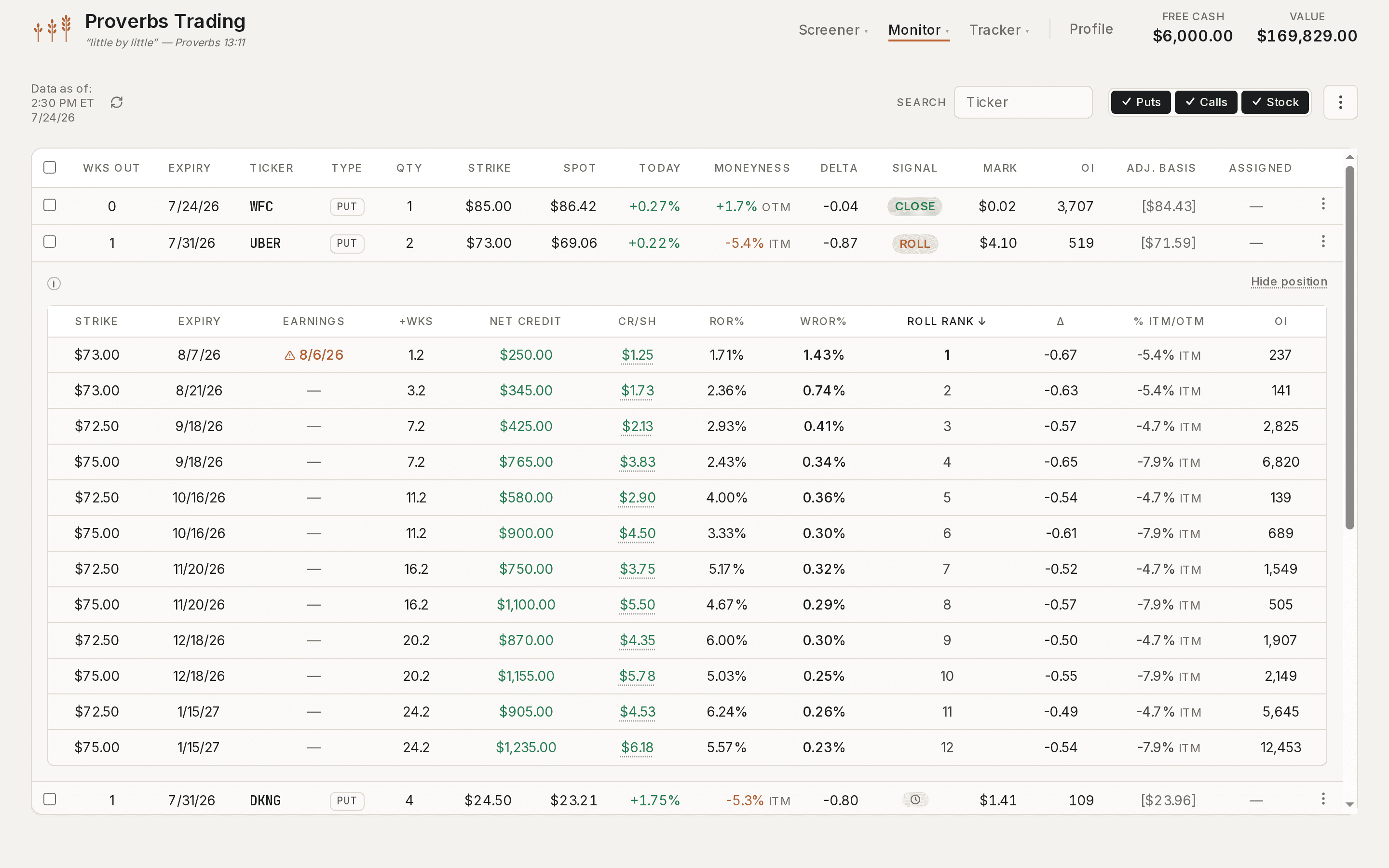 The Monitor with a position expanded — roll signals on the open book, and the expanded put's candidate roll scenarios ranked with net credit, ROR%, and WROR% per strike and expiry.