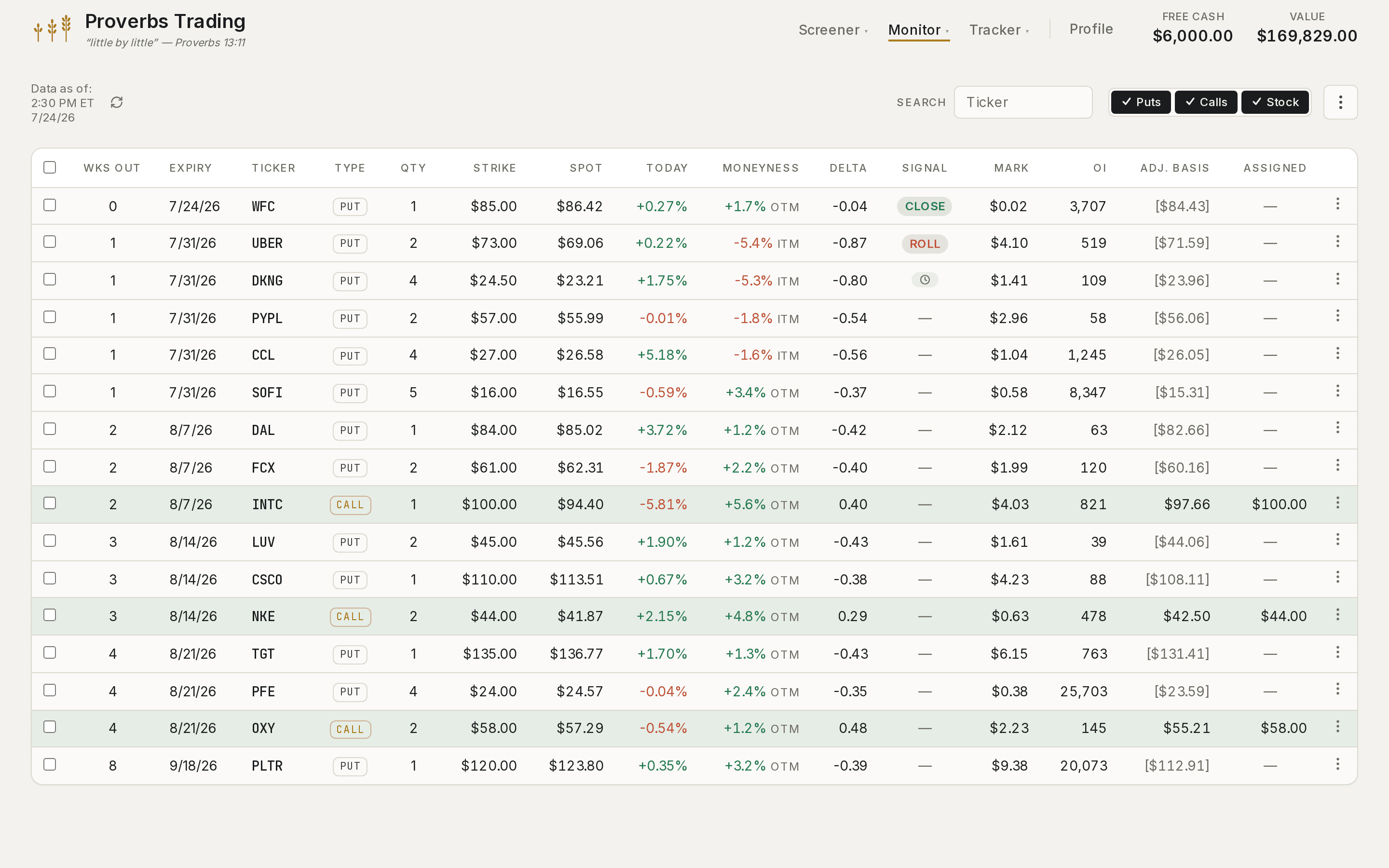 The Monitor — every open wheel position in one live table: strike, spot, moneyness, delta, roll signals, and estimated marks, refreshed through the trading day.