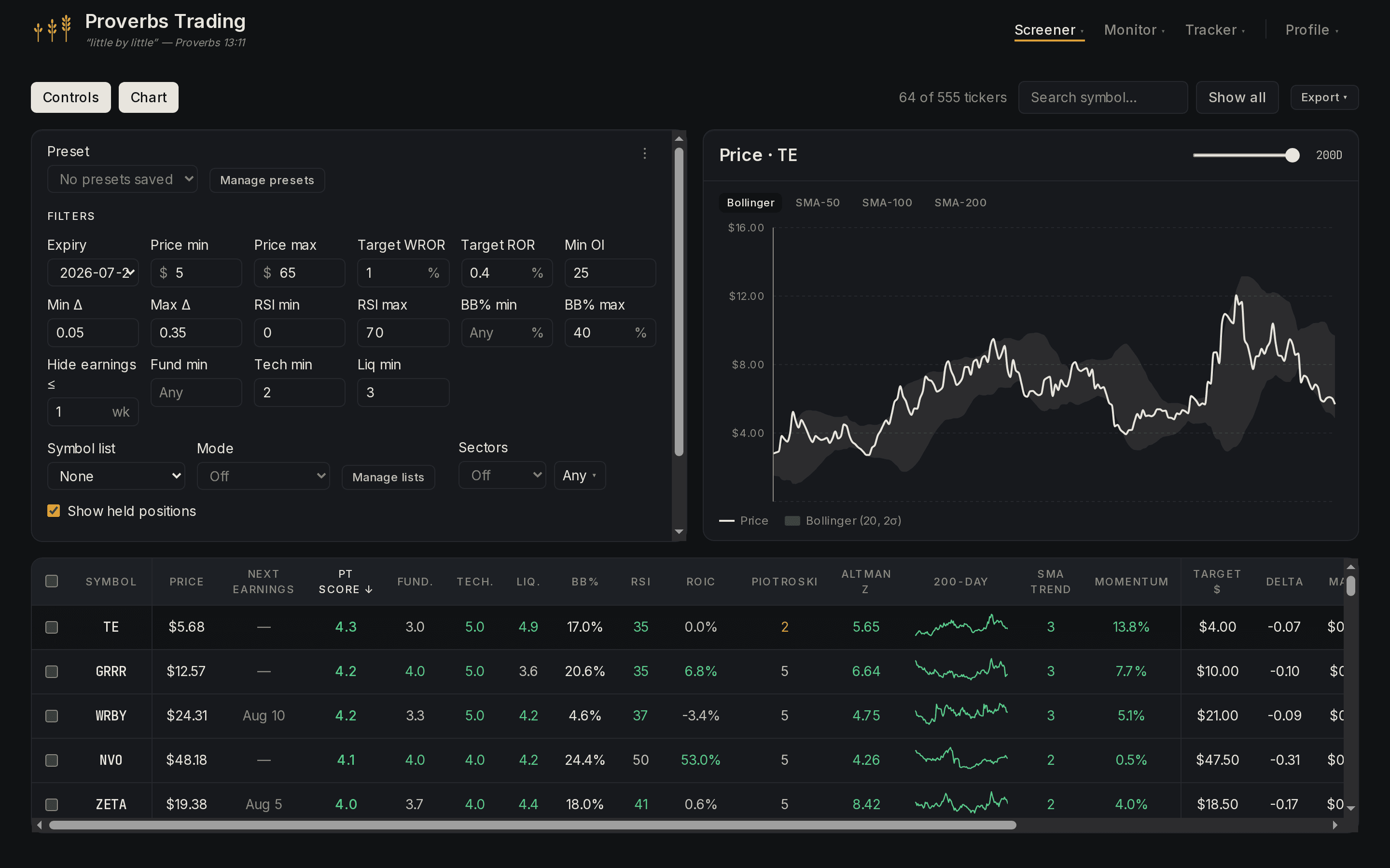 The Screener — filters, a price chart, and the weekly universe ranked by PT Score across fundamentals, technicals, and liquidity.