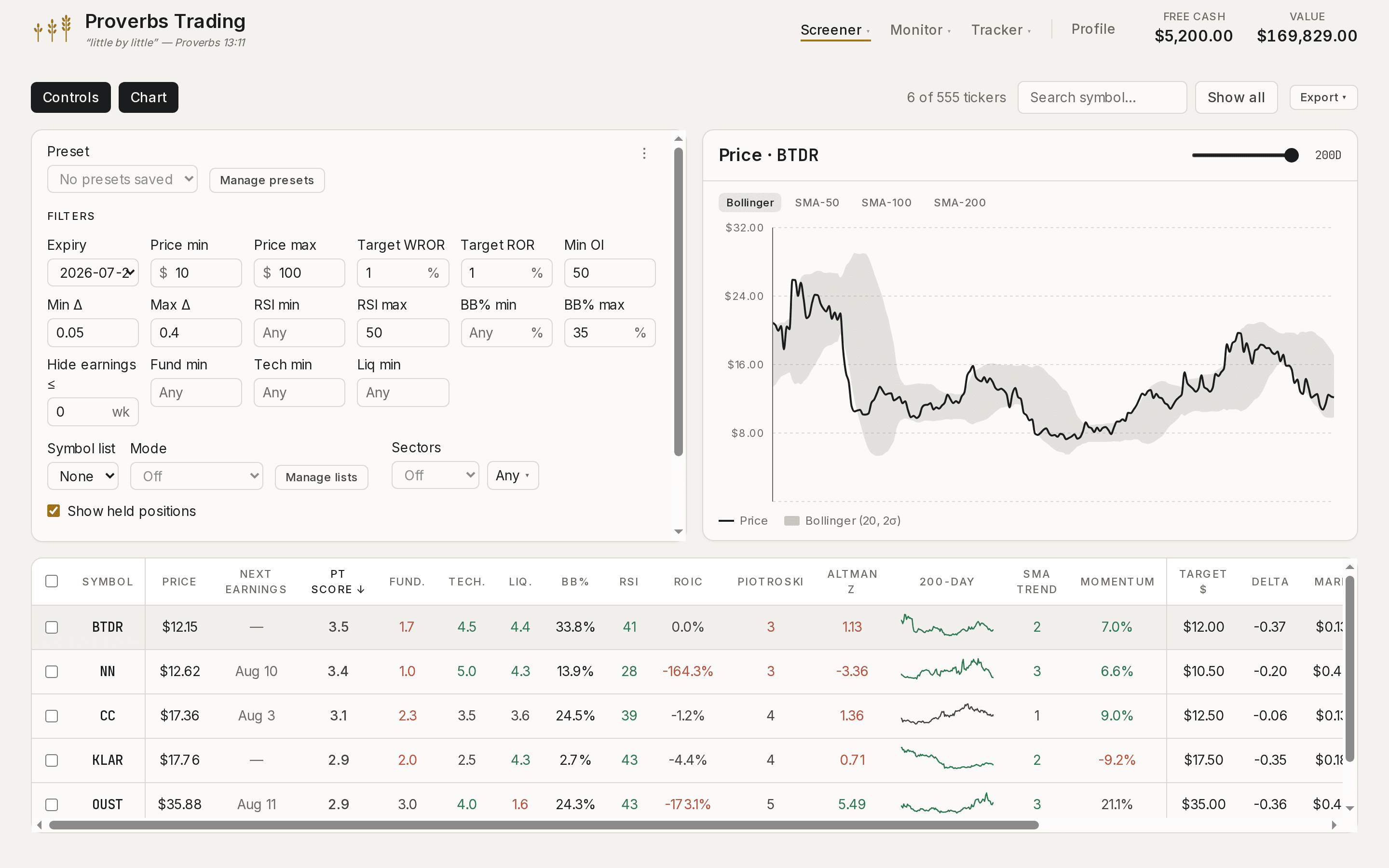 The Screener — filters, a price chart, and the weekly universe ranked by PT Score across fundamentals, technicals, and liquidity.