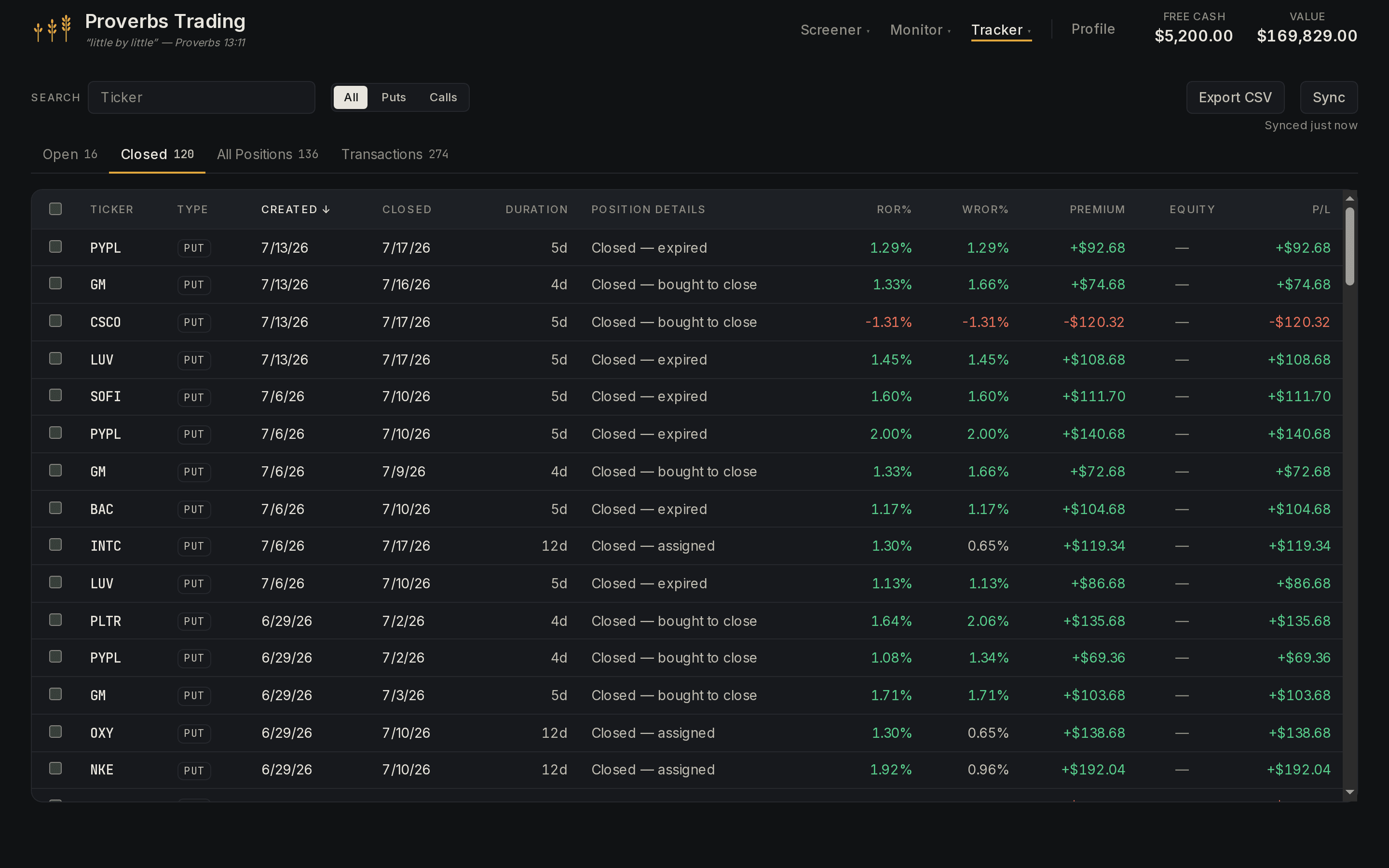 The Tracker's closed-position history — how each position ended (expired, bought to close, assigned) with returns and premium per position.