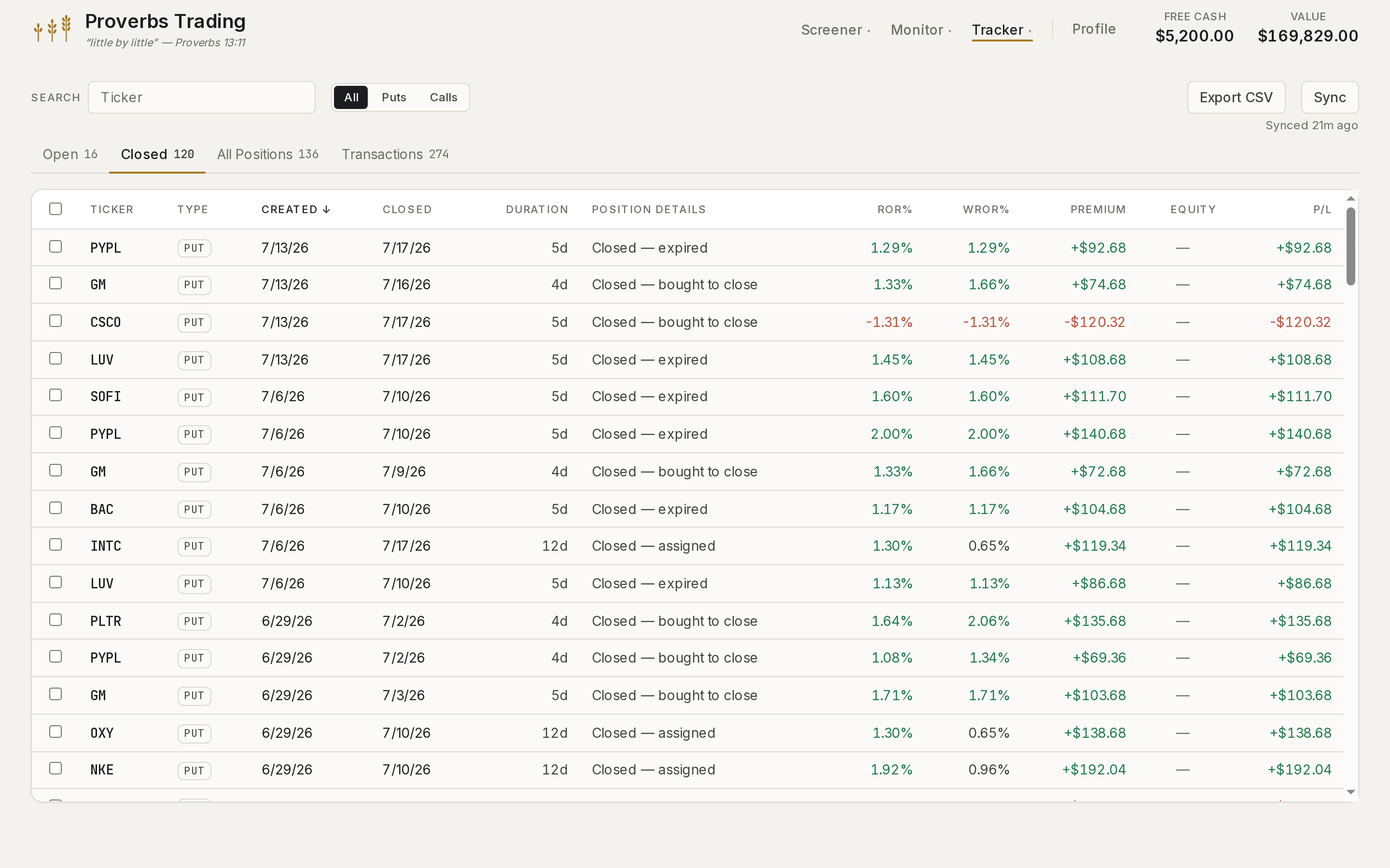 The Tracker's closed-position history — how each position ended (expired, bought to close, assigned) with returns and premium per position.